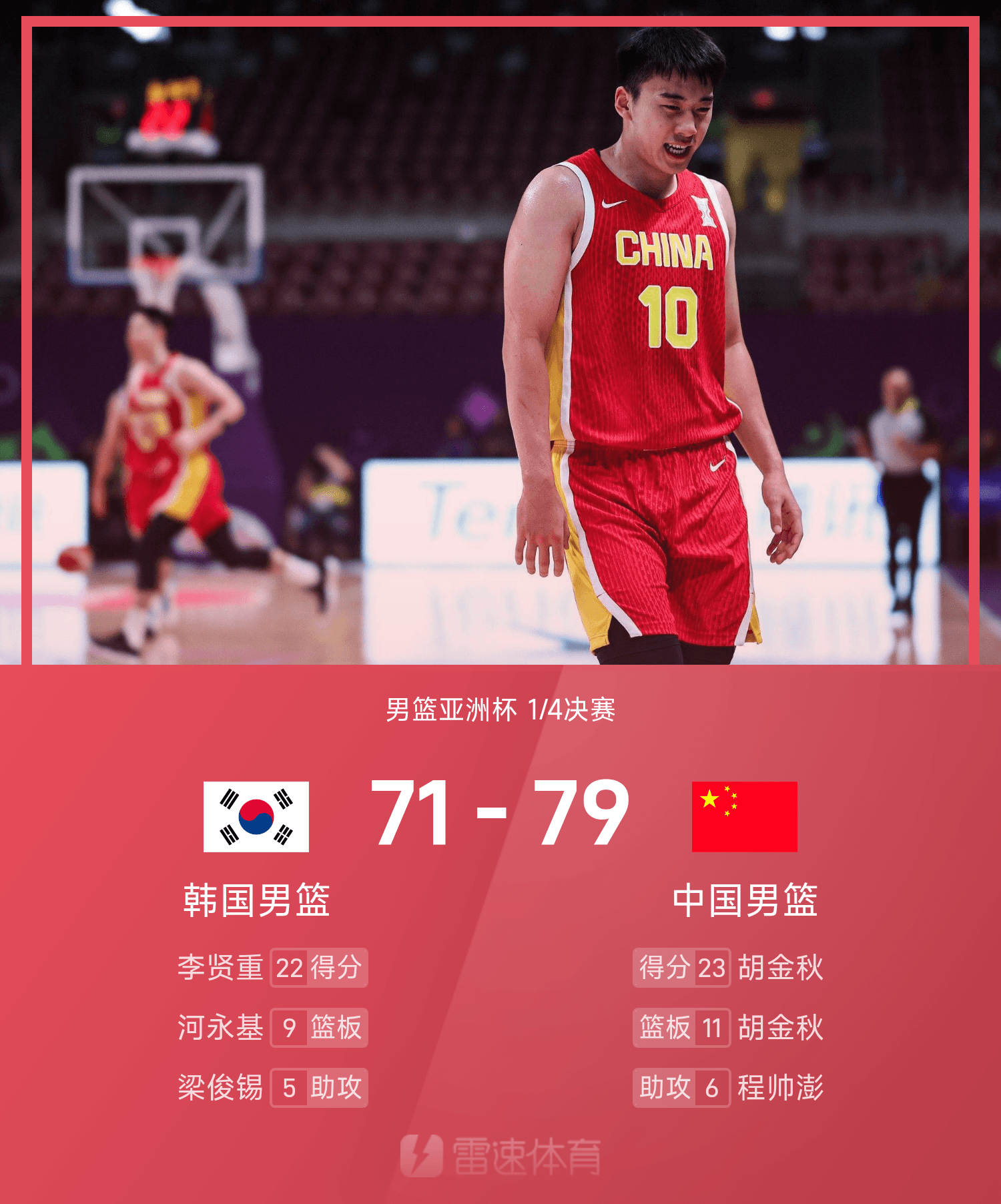 开云APP-男篮亚洲杯战报：胡金秋23分11板，王俊杰21分，中国79-71击败韩国